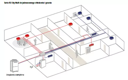 system klimatyzacji 1