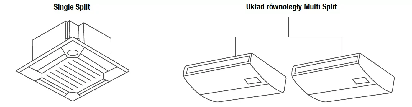 klimatyzator split