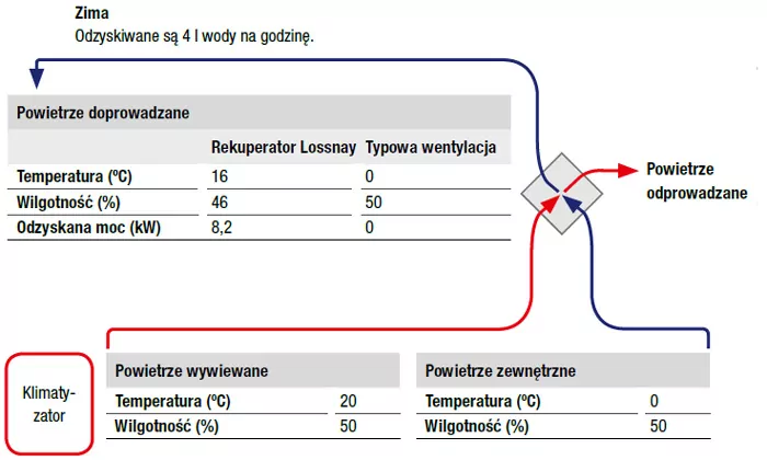 rekuperacja zimą